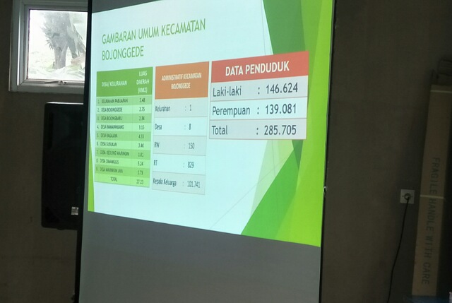 Kecamatan